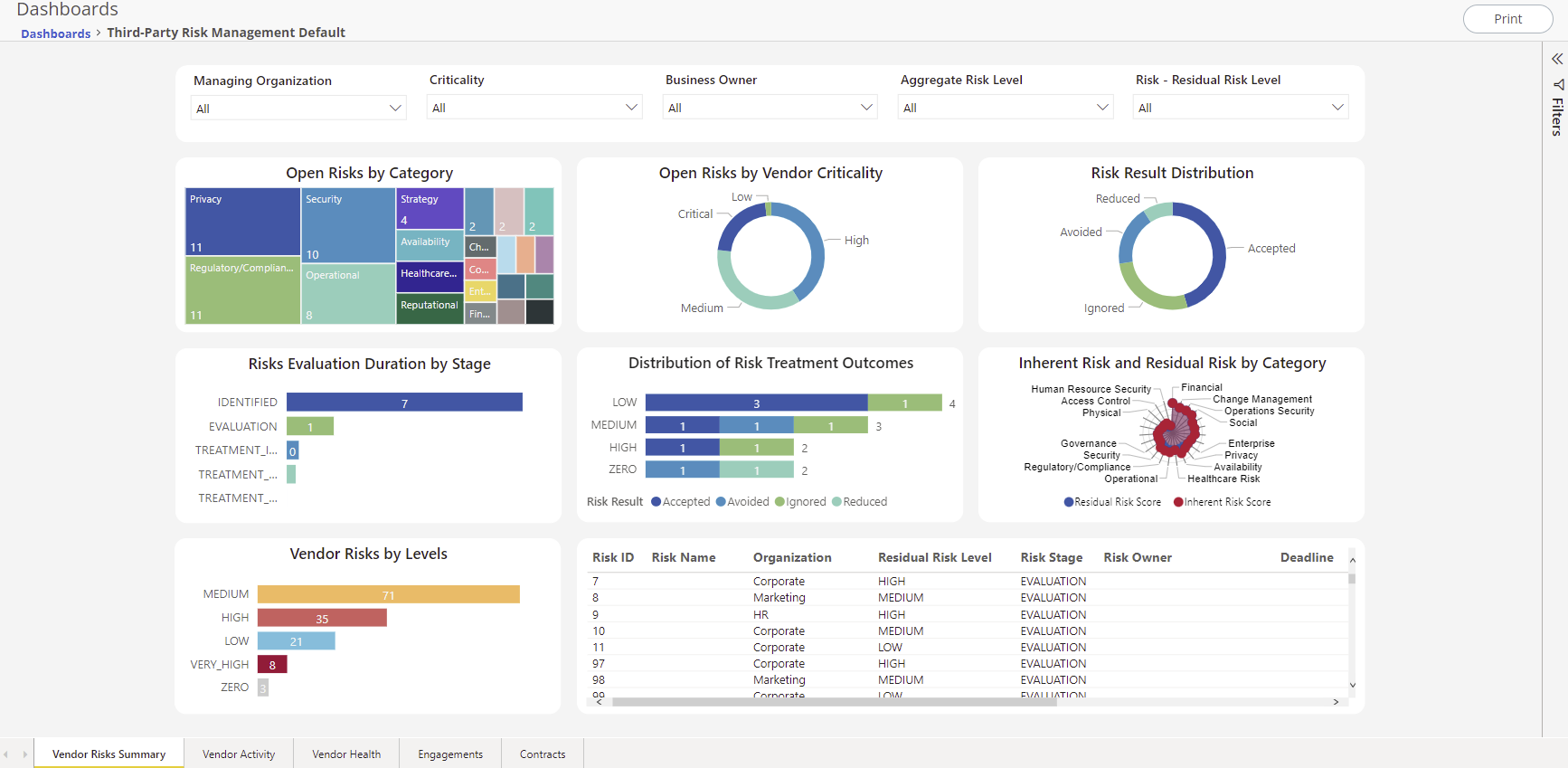 TPRM_-_Vendor_Risks_Summary.png
